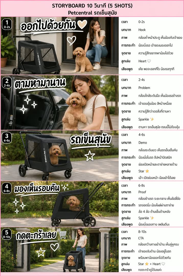 สตอรี่บอร์ด ปักตะกร้า แบบ B