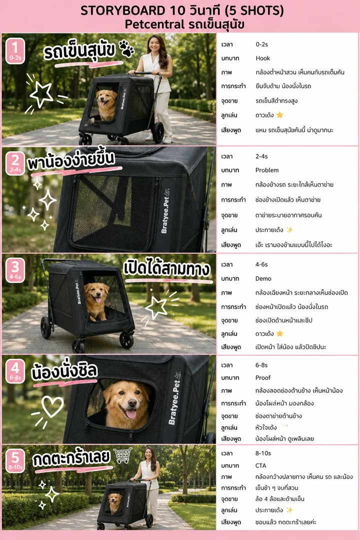 สตอรี่บอร์ด ปักตะกร้า แบบ C